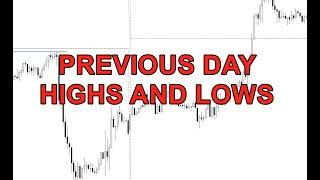 PREVIOUS DAY'S HIGHS AND AND LOWS (BEST Day Trading Setups)