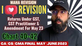 Chart 40-42 Returns Under GST GST Practititoner & Amendment |100% ENGlish | MAHA REVISION