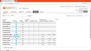 RabbitMQ - 37 TTL Demo (When No Consumer Available)