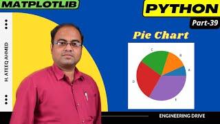 Pie Chart | Matplotlib | Python