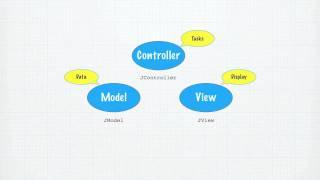 Introduction to MVC by Andrew Eddie