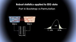 Robust statistics applied to EEG data #4: Bootstrap vs Permutation