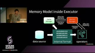 A Developer's View Into Spark's Memory Model - Wenchen Fan