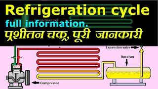 The refrigeration cycle, full information.