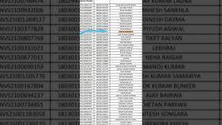 also selected for typing test for NVS JSA(#aim CGL dec 2022)