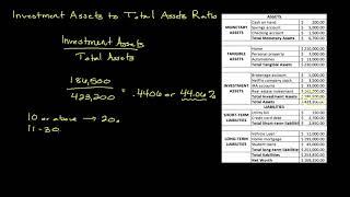 Calculating Your Investment Assets to Total Assets Ratio | Personal Finance Series