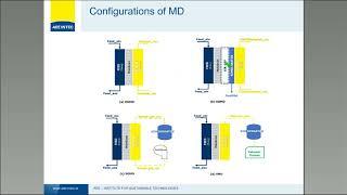 Membrane Distillation, a thermally driven separation water treatment technology