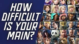 New To Tekken? Find Out Which Characters  Are Easiest and Hardest  To Master!