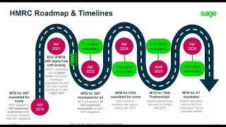 Making Tax Digital - Be future ready