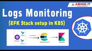EFK Setup in Kubernetes Cluster | Logs Monitoring