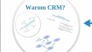 Einführung in das Customer Relationship Management (CRM)