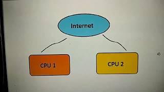 Online Internet Networks (Virtual Private Networks) dengan HAMACHI