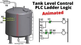 Tank Level Control with PLC ladder Logic || Animated || PLC Programming tutorials for beginners