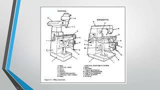 ENGINEERING TECHNOLOGY; Questions and Answers