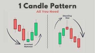 Top 2 Most Powerful Reversal Candlestick Patterns  | Shooting Star And Inverted Hammer Candlestick |