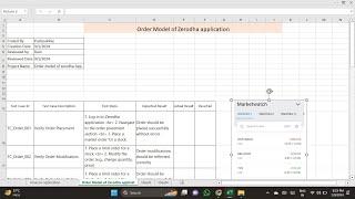 how to create test case on order model of zerodha application, what is Test cases or test scenario.