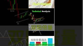 Stock Market Techincal Analysis #技术分析 #投資 #stockmarkettrends #双阳倍量 #trading #crypto #trending #股市