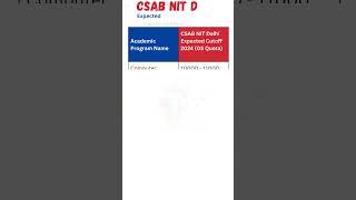 1-6 लाख RANK- NIT, IIIT, GFTIs in CSAB 2024 Counselling| CSAB 2024 Cutoffs| JoSAA 2024 | CSAB 2024