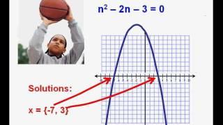 Solving Quadratic Equations by Graphing Part 1