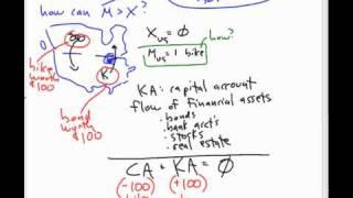 Balance of payments