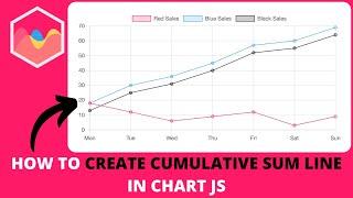 How to Create Cumulative Sum Line in Chart JS