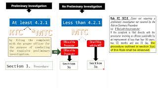 READ WITH ME: Rules of Criminal Procedure - Rule 112  (Sections 1 & 2)