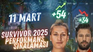  Survivor 2025 Güncel Performans Sıralaması | 11 Mart 