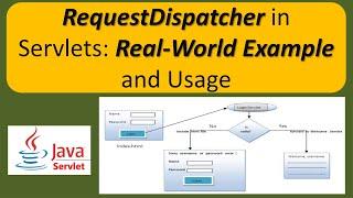 RequestDispatcher in Servlets: Real-World Example and Usage | Servlets