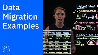 Data Migration Examples
