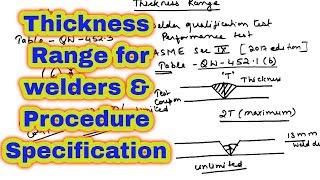 [English] Thickness Limit for welders and procedure qualification