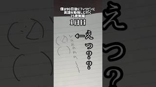 僕は90日後に20週間フィリピンに英語を勉強しにいく25歳無職！！1日目応援お願いします　　　　　　　　　　#英語 #留学 #英語学習 #フィリピン #fyp #shorts