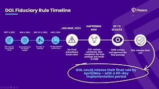 DOL Fiduciary Rule 3.0 UPDATE, with Dan LaBert [REPLAY]