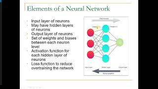 Neural Net Basics