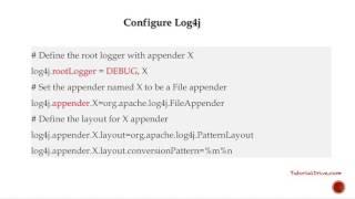 Configuring log4j | Log4j Configuration