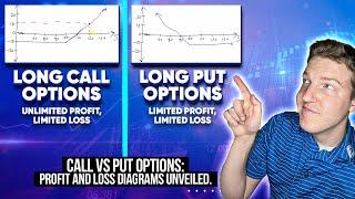 Call and Put Options Explained: The Ultimate Guide