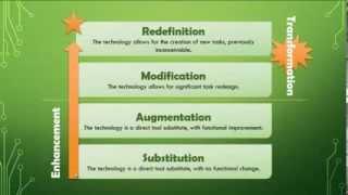 The SAMR Model of Technology Integration with Google Docs by IHeartEdTech