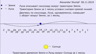 Траектория движения Луны