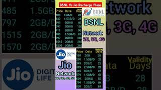 BSNL Vs Jio Recharge Plans #ytshorts