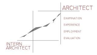 Intern Architect to an Architect