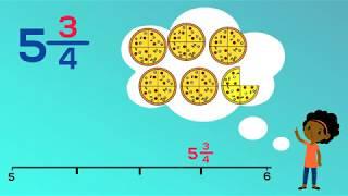 Finding Mixed Numbers on Number Lines | EasyTeaching