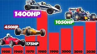 The Incredible Evolution of Formula 1 Horsepower | Track Evolution