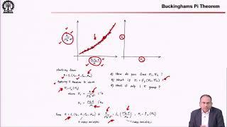 Dynamic Similarity Similarity Parameters: Lecture-23