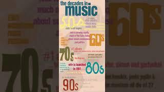 Music Infographic