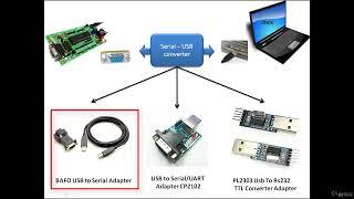 122: Steps to burnembed  a program in the microcontroller