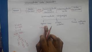 Compiler Design: Intermediate Code Generation Introduction