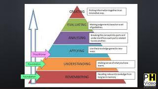 ITIL v3 and V4 Introduction