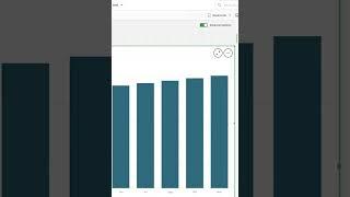 QlikSense tutorials: Add zeros to charts #shorts #qliksense