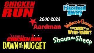 All Aardman trailer logos with Chicken Run 2: Dawn of the Nugget (2000-2023)