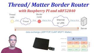 Thread / Matter BorderRouter with Raspberry Pi and nRF52840-dongle