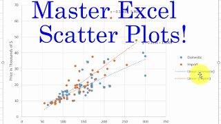 Excel: Two Scatterplots and Two Trendlines